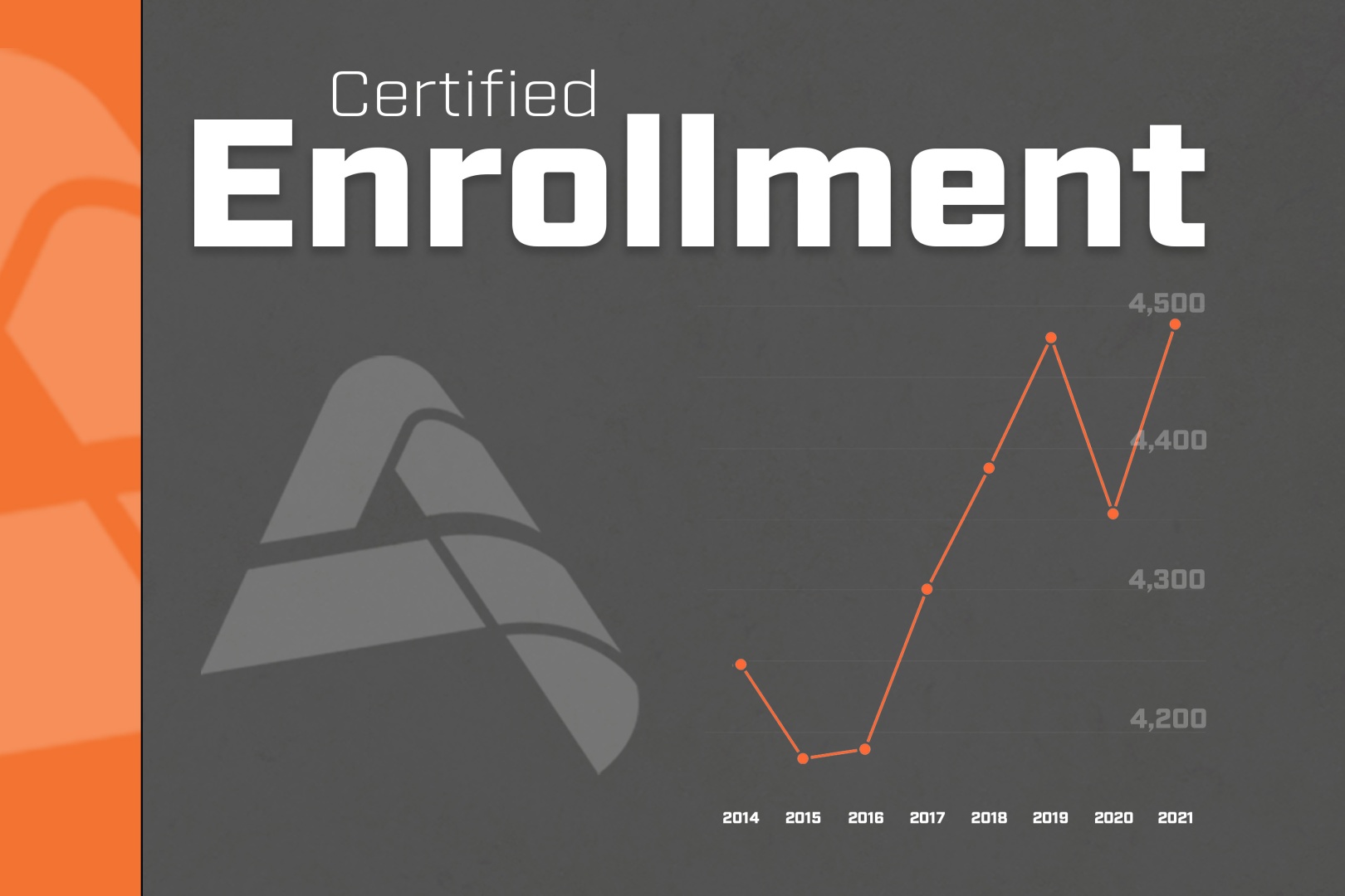Enrollment in Ames Up for the 2021-2022 School Year