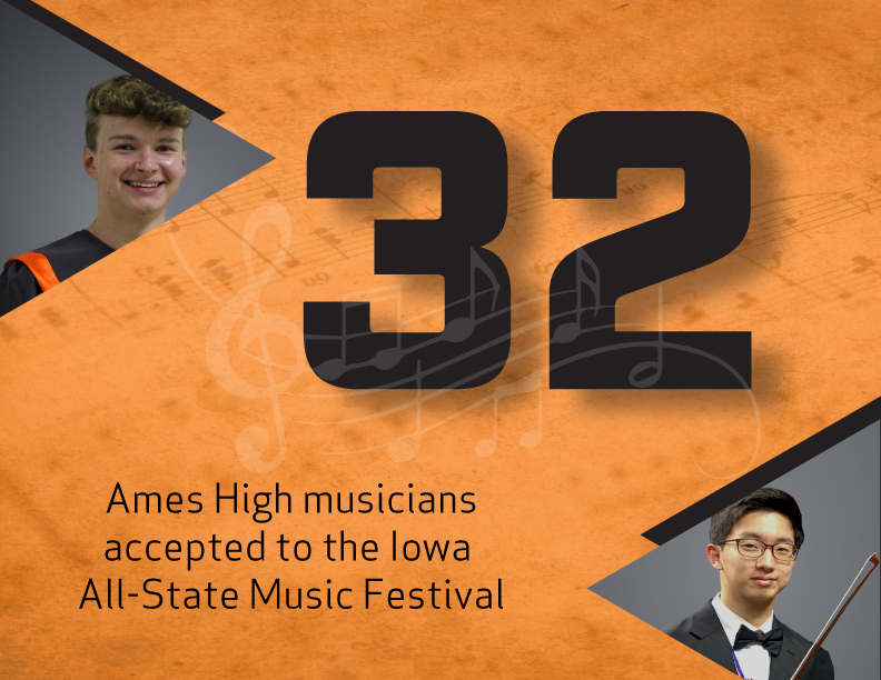 All-State Music 2020
