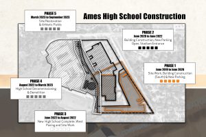 Phases of Construction